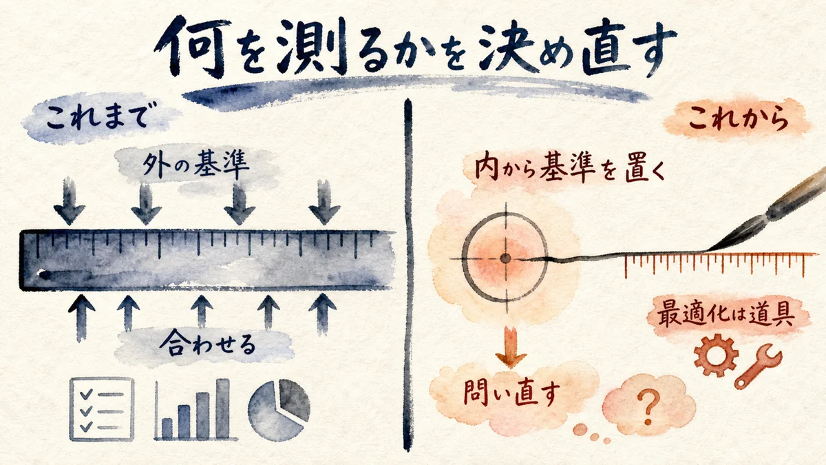 何を測るかを決め直す｜外の基準に合わせる側から、基準を置く側へ