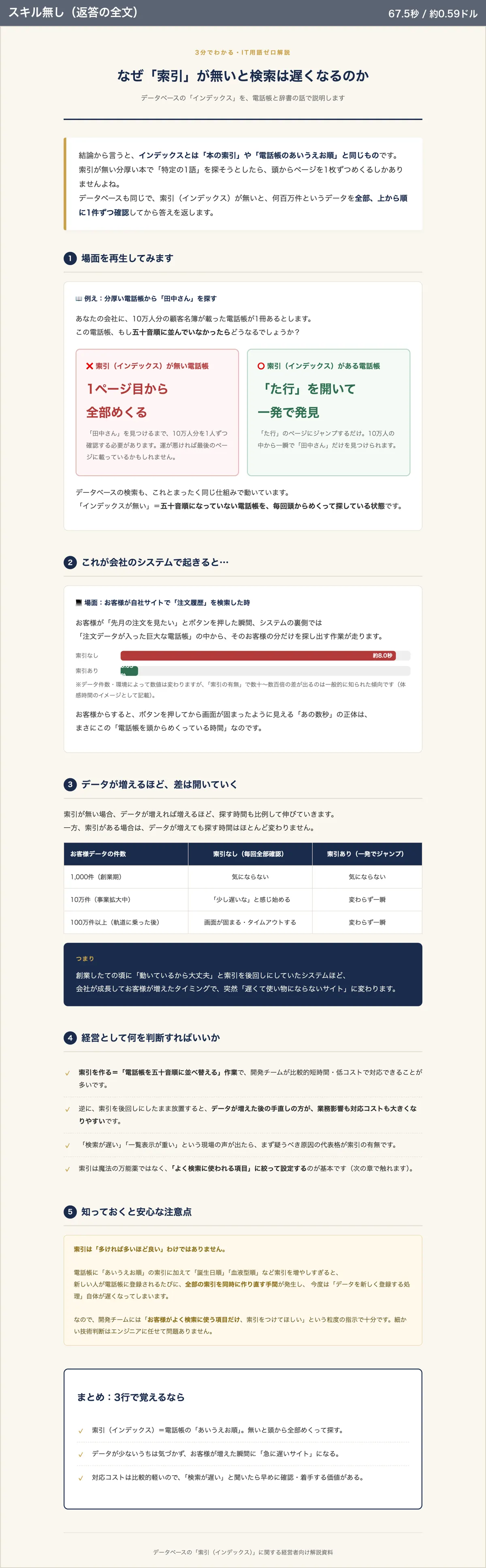 スキル無しがお題Aで出したHTML