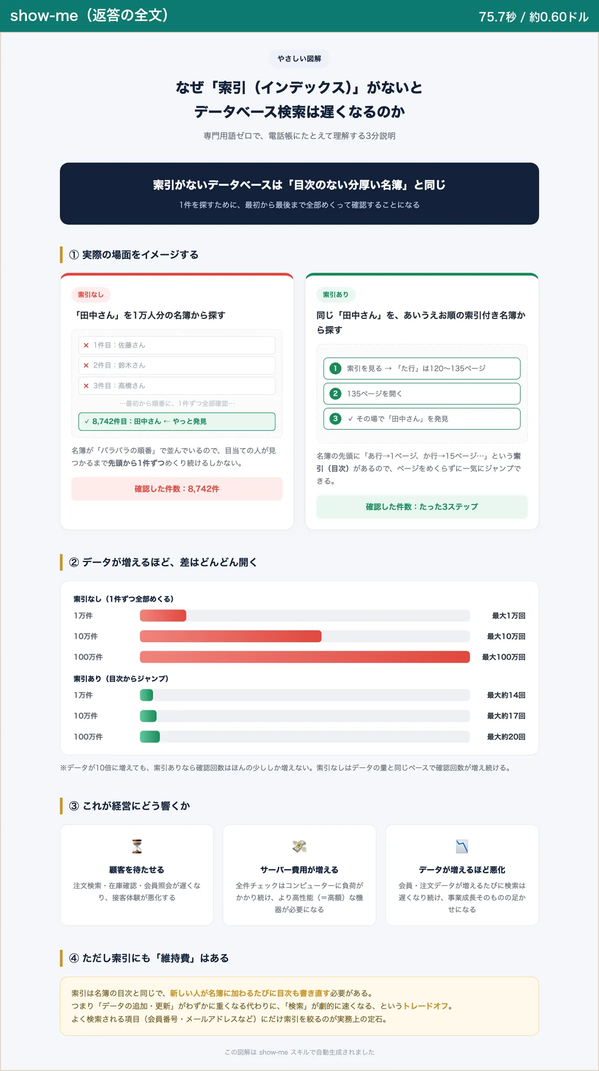 show-meがお題Aで出したHTML
