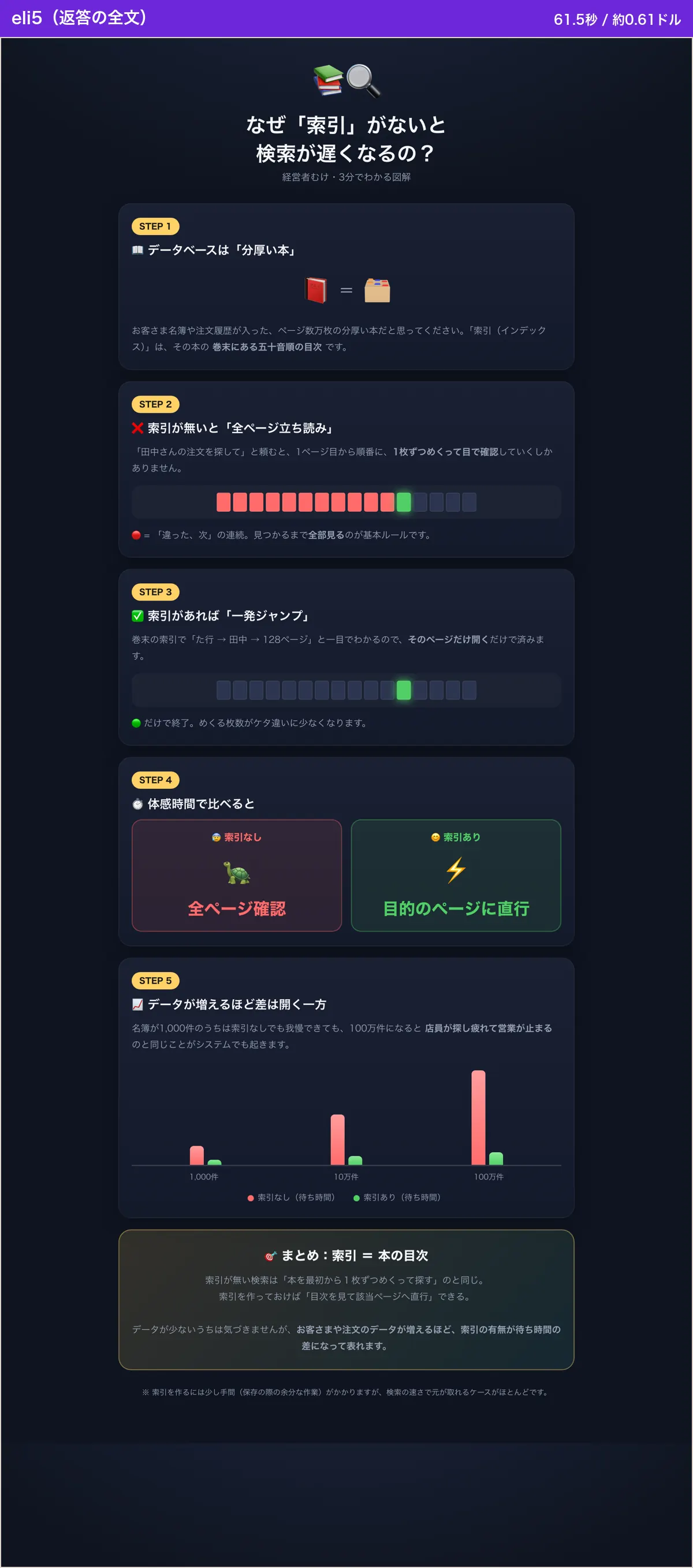eli5がお題Aで出したHTML