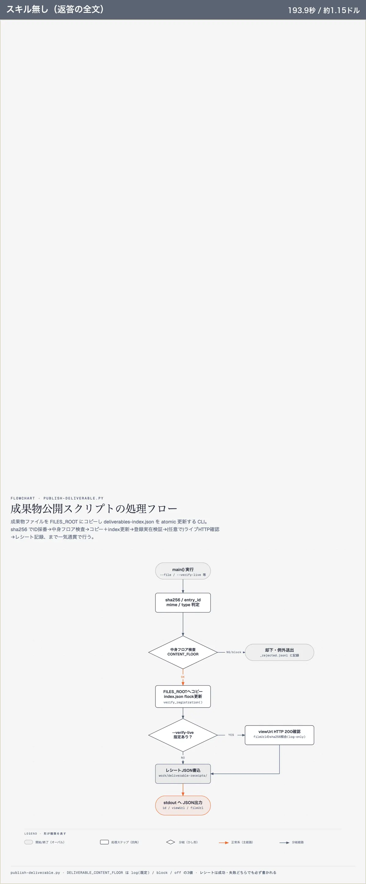 スキル無しがお題Bで出したHTML