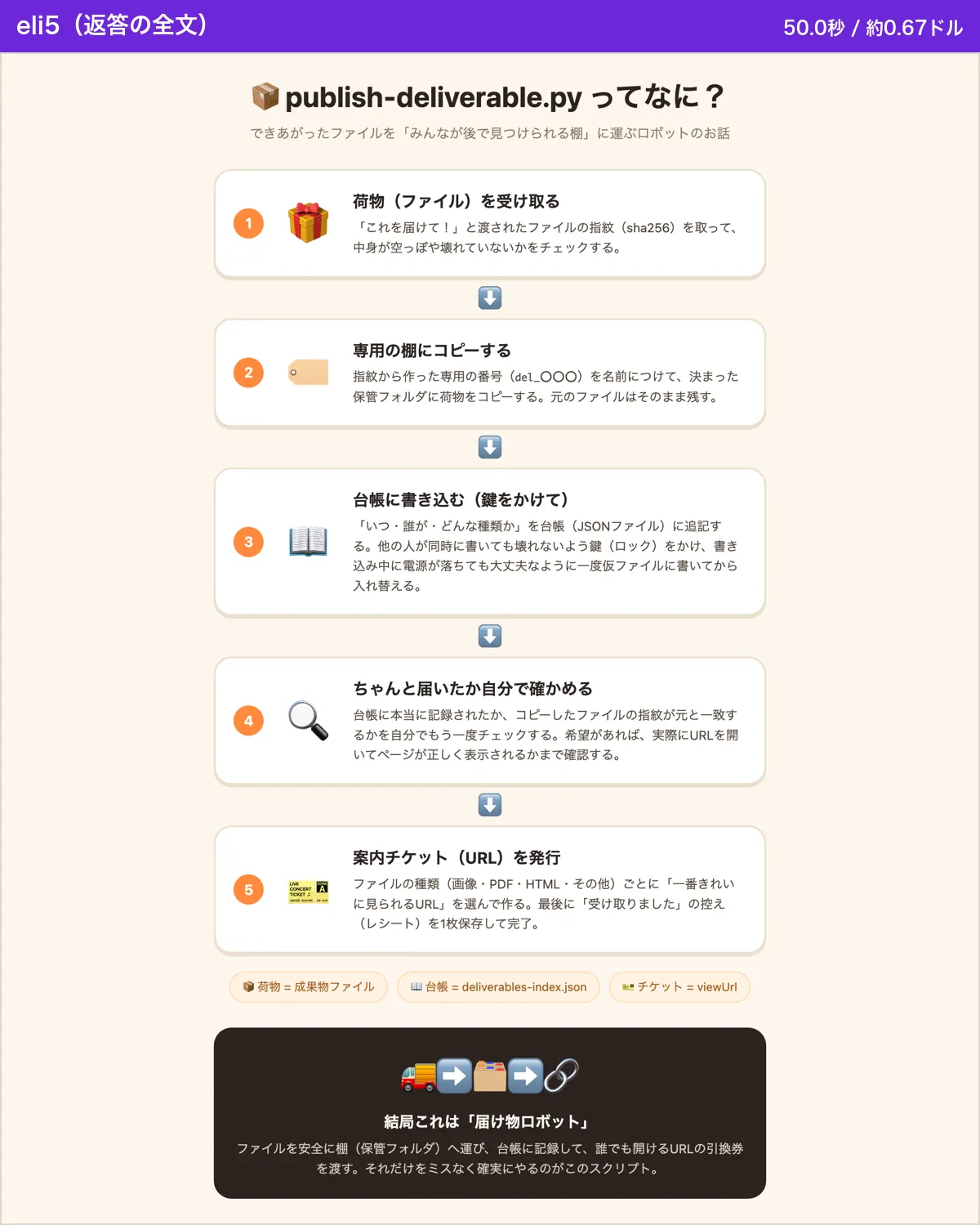 eli5がお題Bで出したHTML