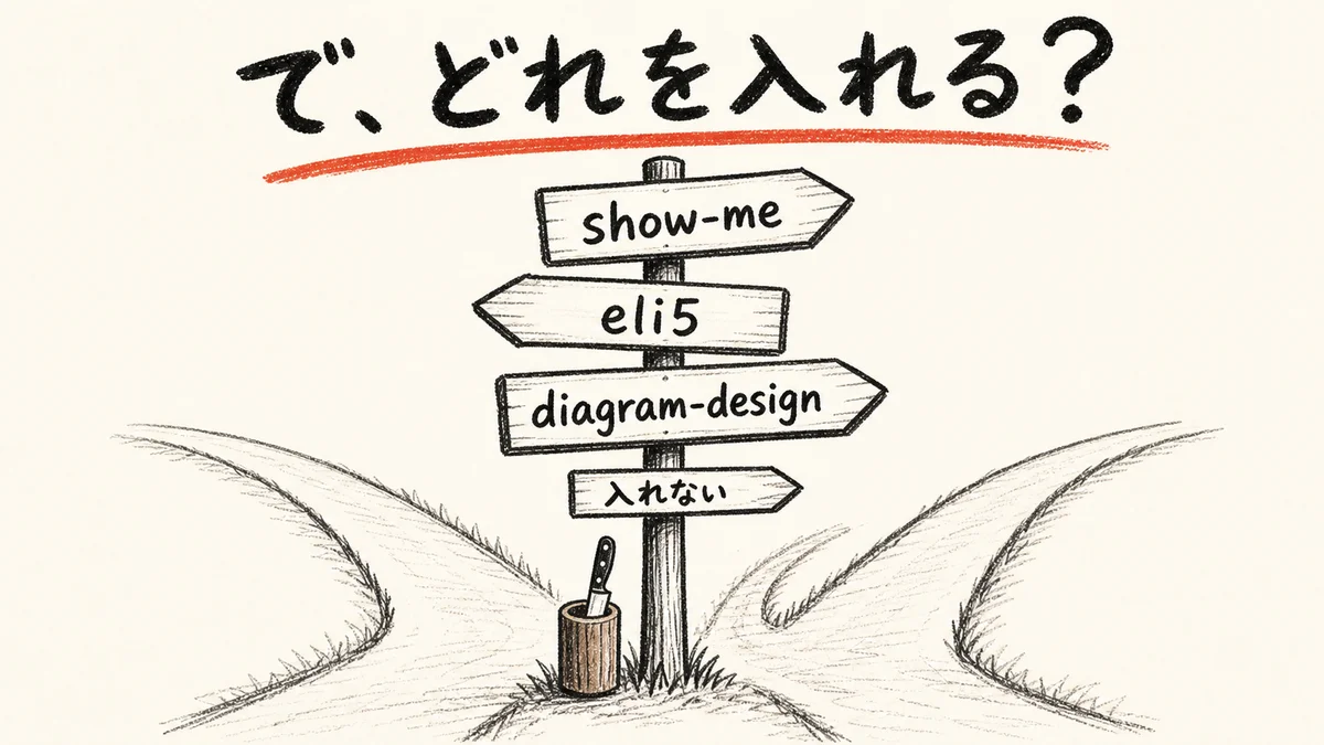 で、どれを入れる？