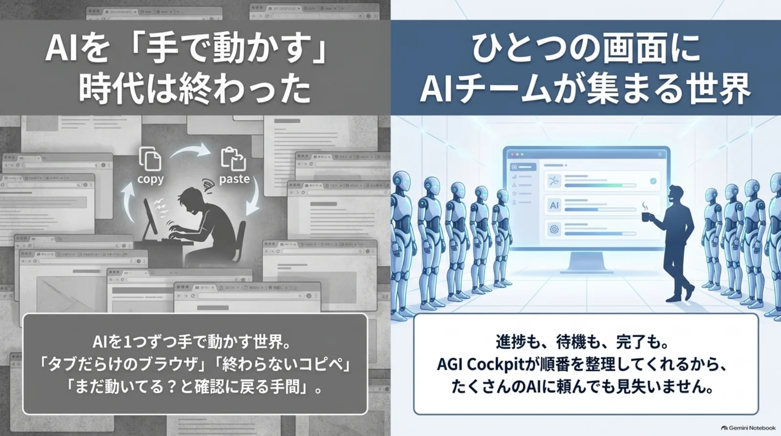 AIを1つずつ手で動かす世界と、ひとつの画面にAIチームが集まる世界の比較図