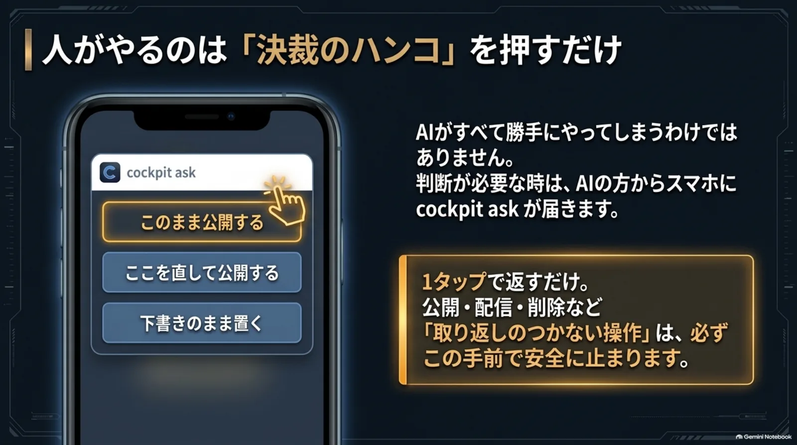 人がやるのはスマホに届く3択を1タップするだけという判断フローの図解