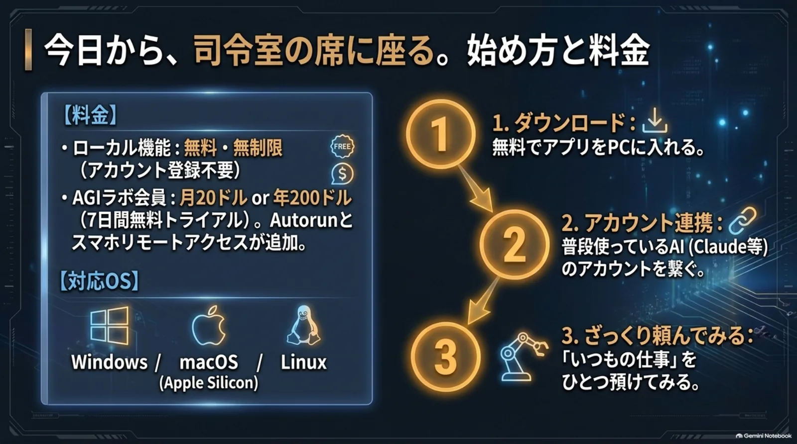 AGI Cockpitの料金と対応OS、始め方3ステップのまとめスライド