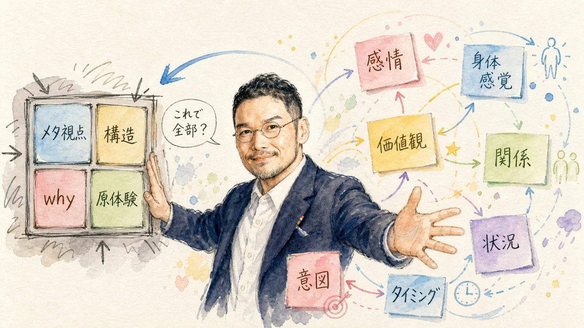 閉じた四要素のリストから、開いた構造へ渡す図解