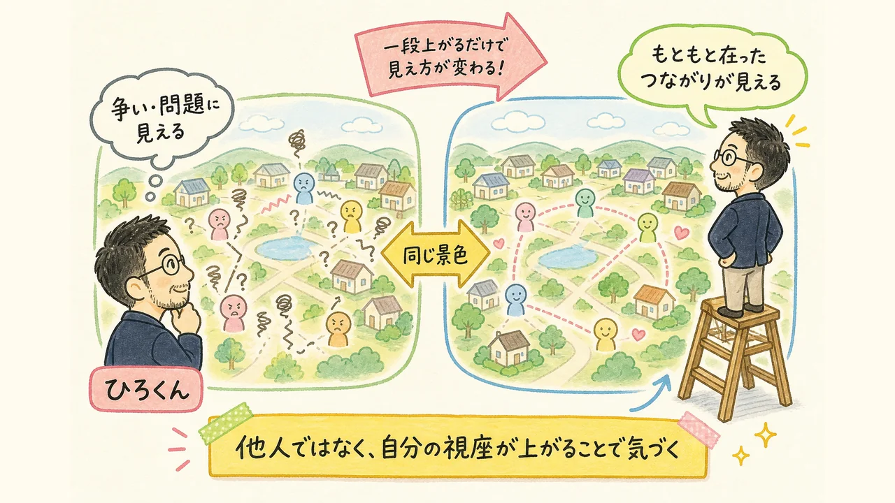 同じ景色でも視座が上がると見え方が変わる|他人ではなく自分の視座(図解)