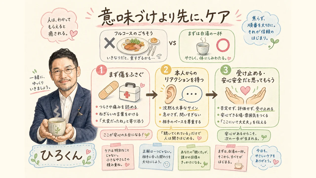 意味づけより先にケア|まず傷をふさぐ・リアクションを待つ・受け止める(図解)
