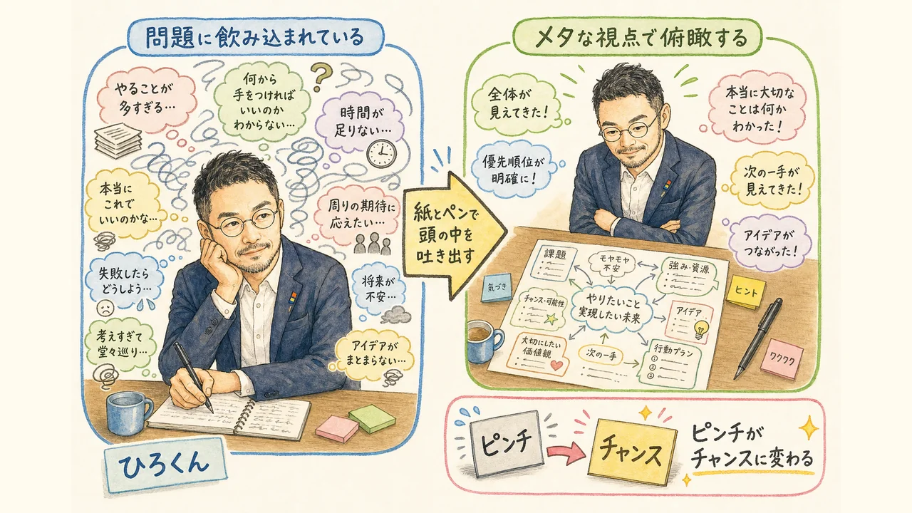 紙とペンで頭の中を吐き出して俯瞰する|ピンチがチャンスに変わる(図解)