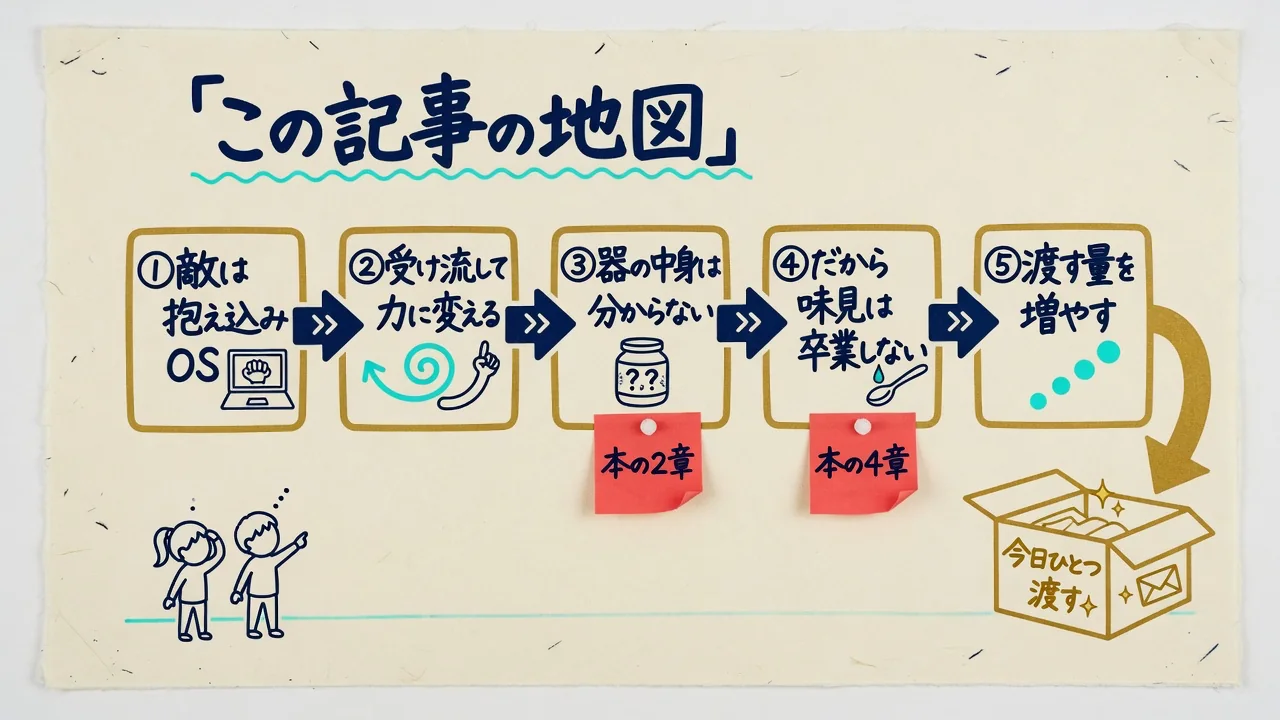 記事全体の地図を示した図解