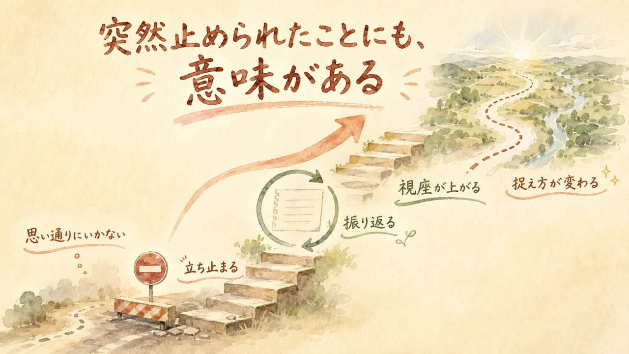 突然の停止をメタ視点で捉え直し、視座が上がる様子を示す図解