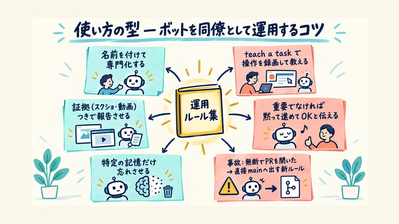 Grok Botの使い方の型。名前付け、教える、証拠