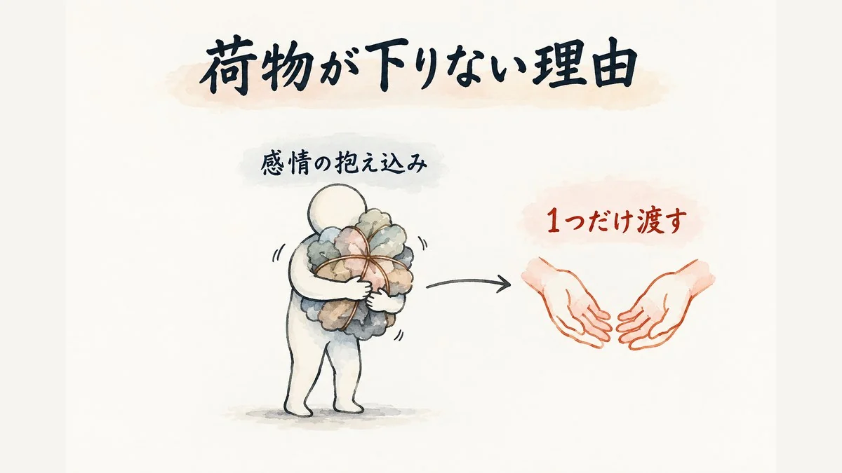 感情の抱え込みで荷物が下りない理由を描いた図解