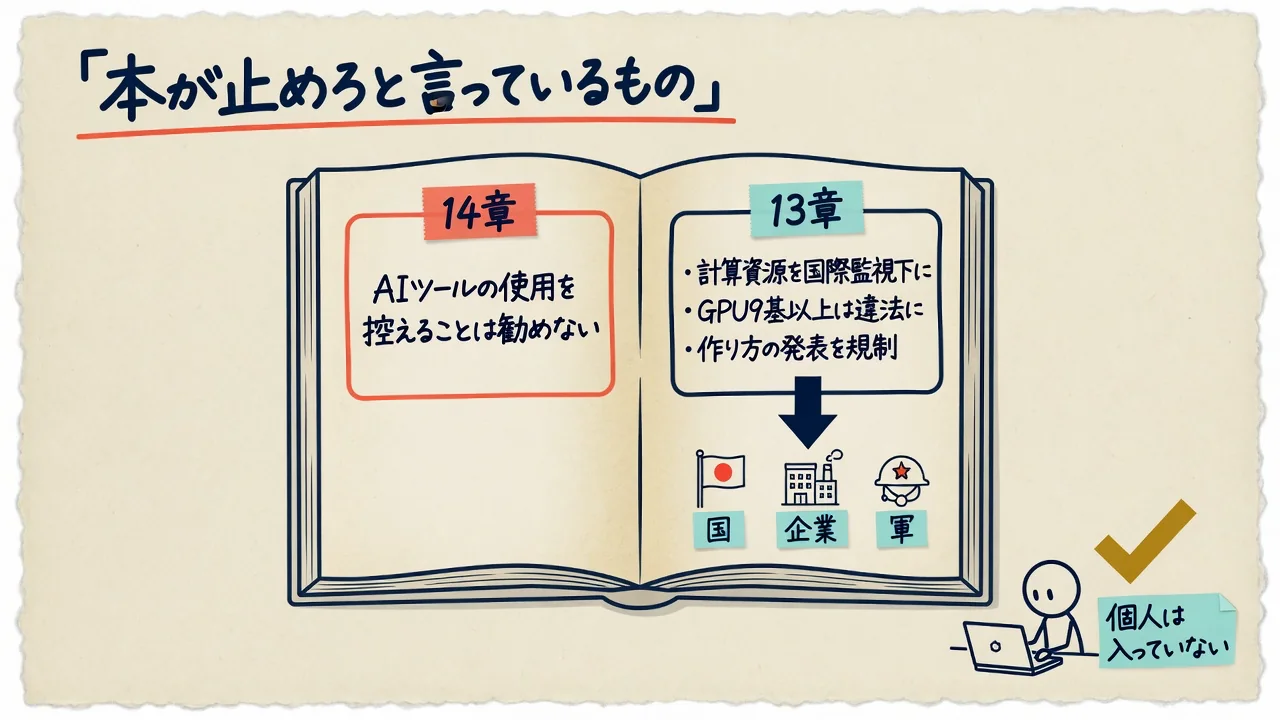 本の14章と13章の記述を並べ規制対象を示した図解