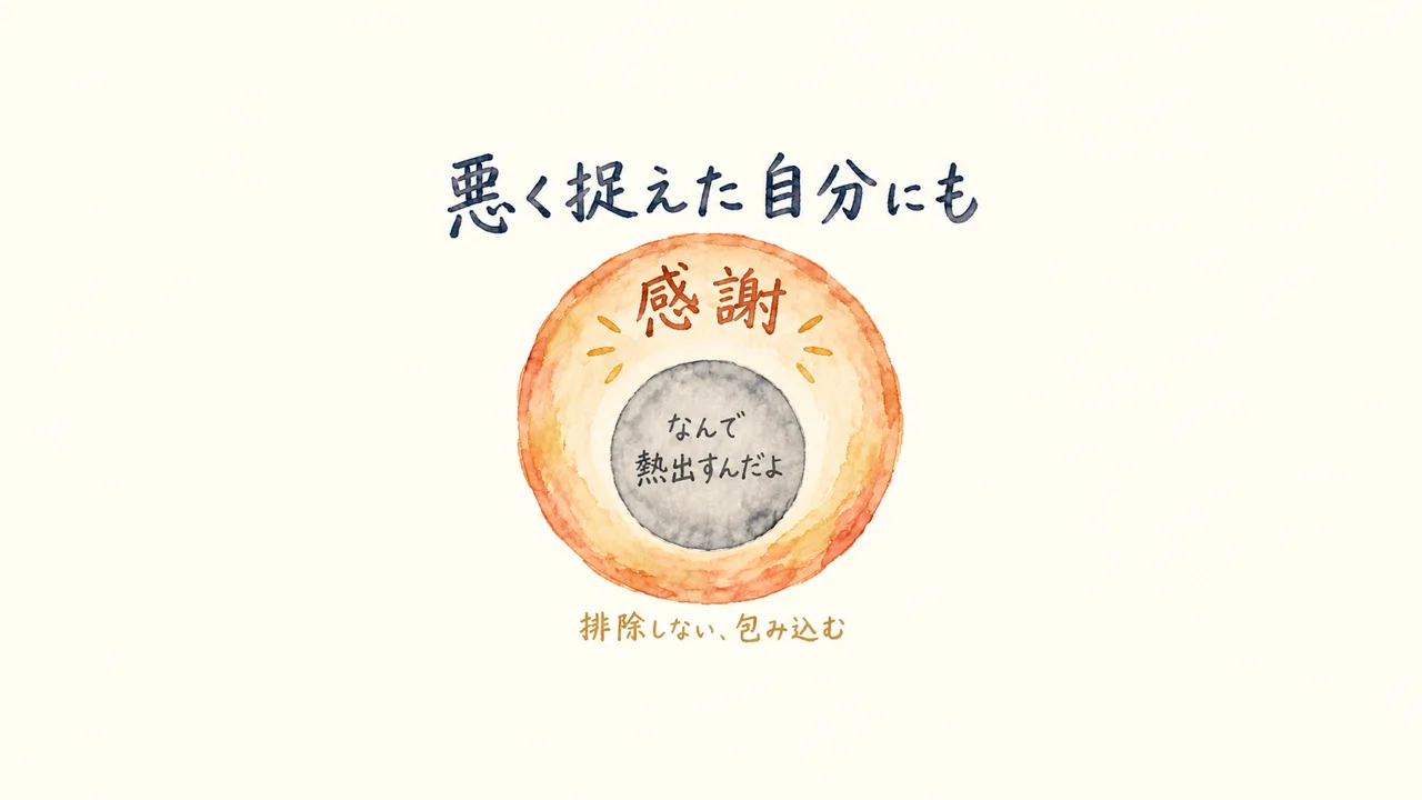 悪く捉えた自分にも感謝、排除せず包み込む図解