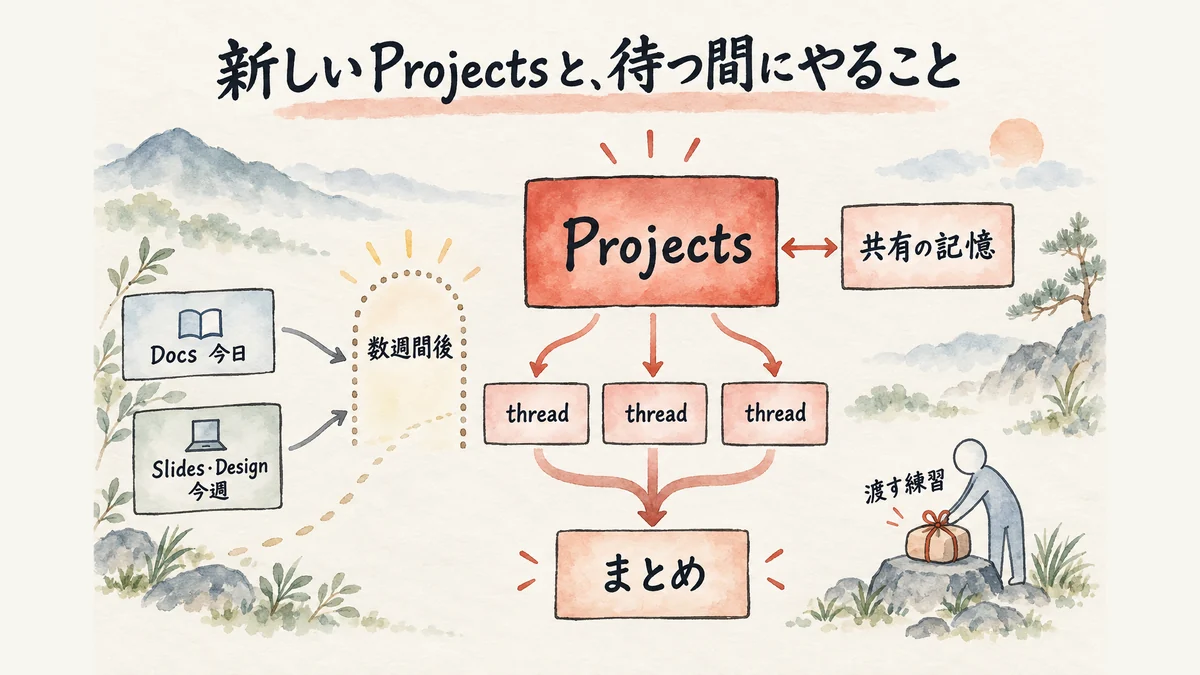 新しいProjectsと、待つ間にやることを示した全体図解
