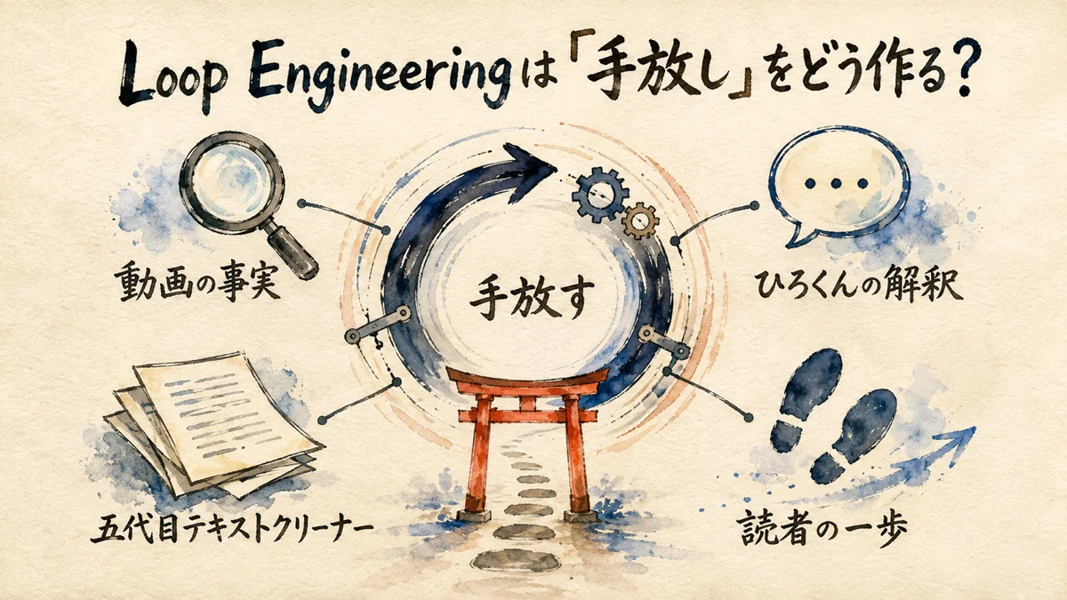 Loop Engineeringは「手放し」をどう作るかを示す円環と門の図解