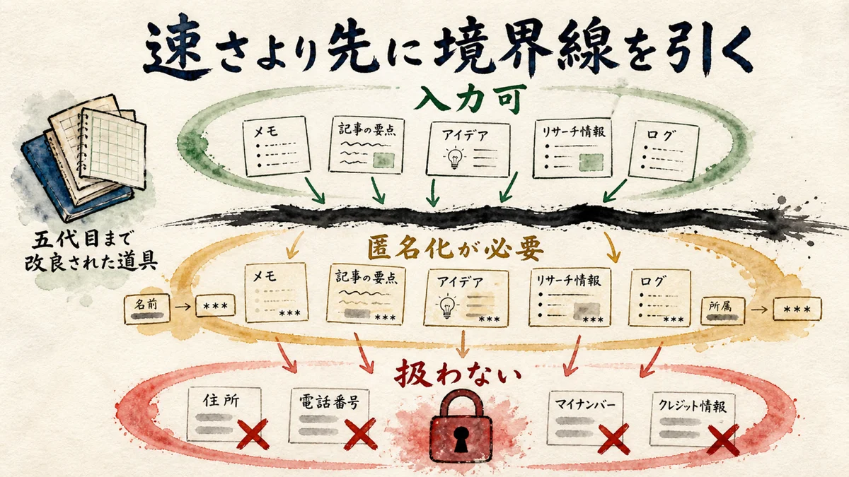 入力可・匿名化・扱わないの3層で境界線を先に引く図解