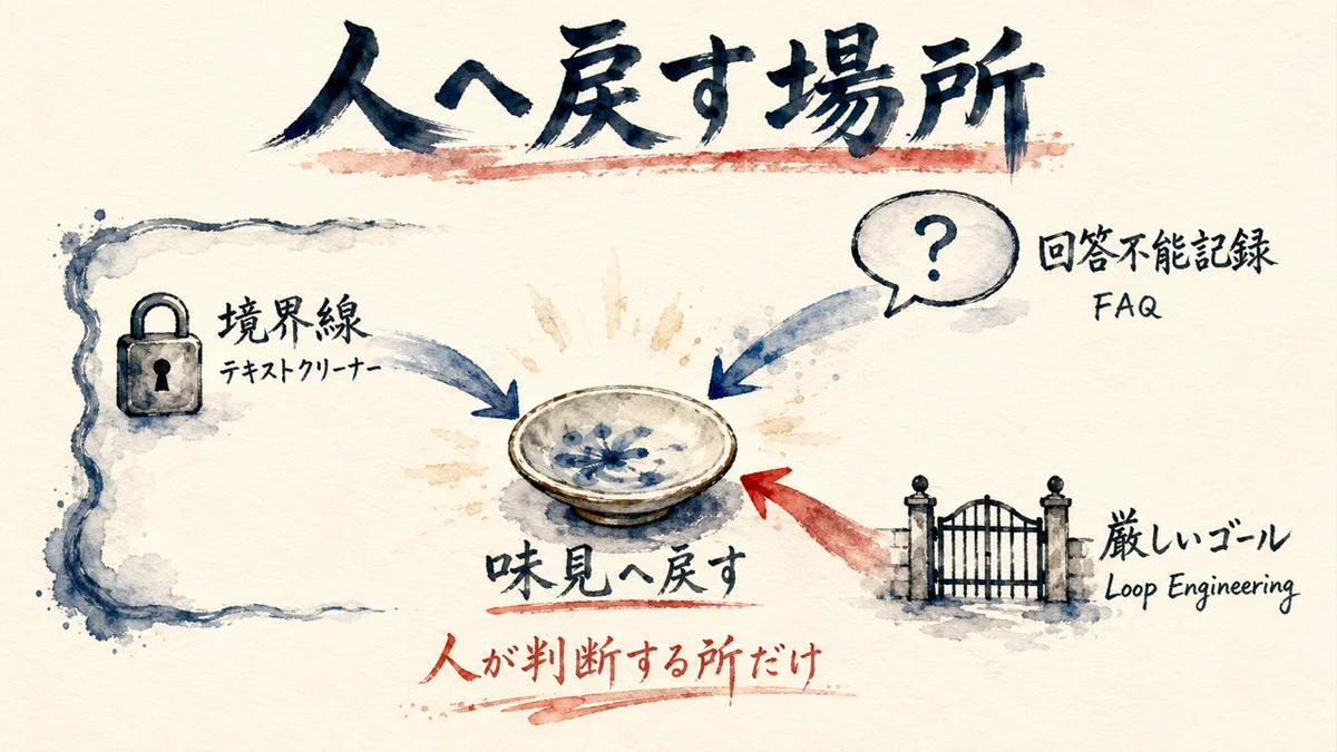 3つの事例が人へ戻す一つの結論へ収束する図解