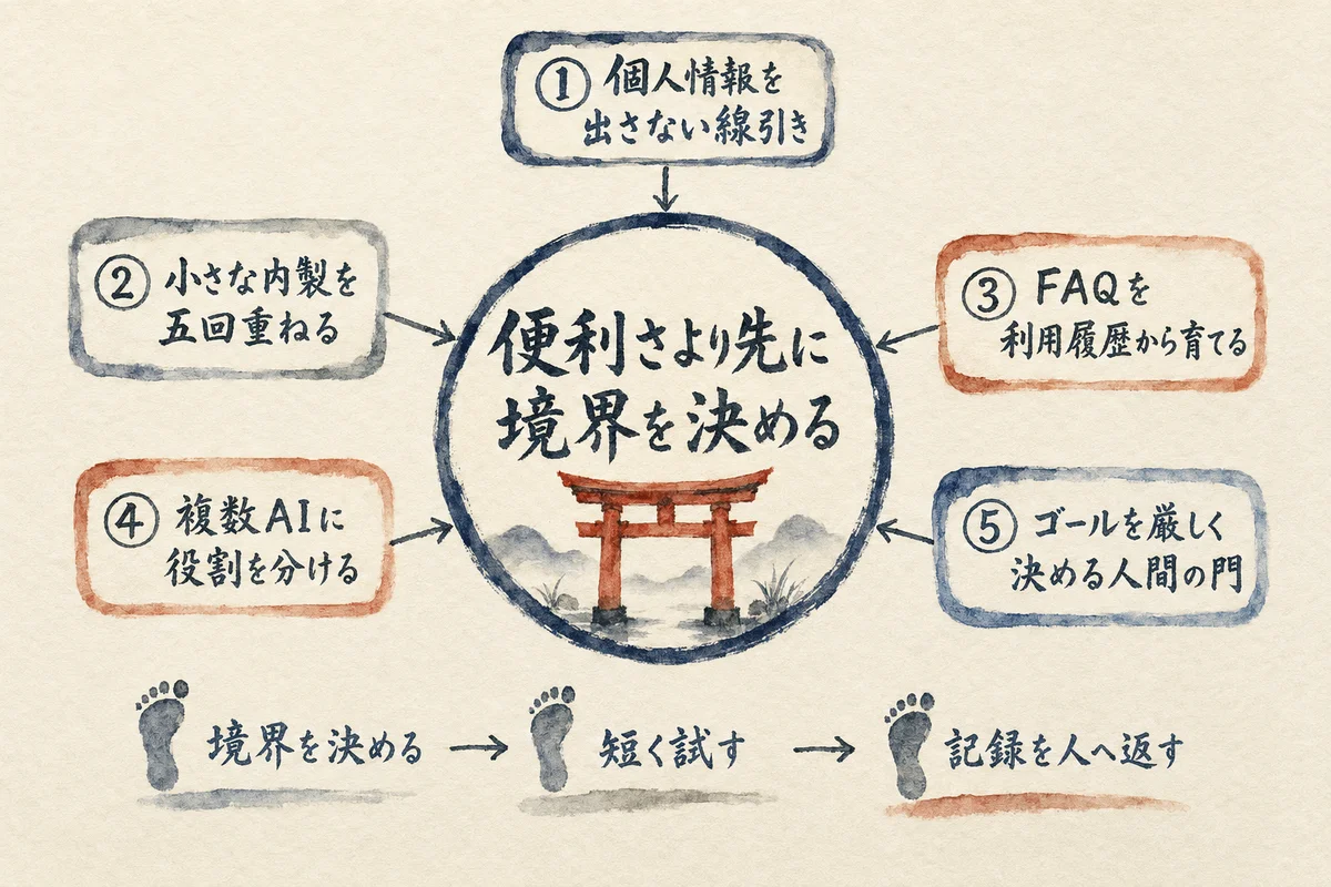 動画と原液が響き合う5つの点から手放しの結論へ向かう全体地図
