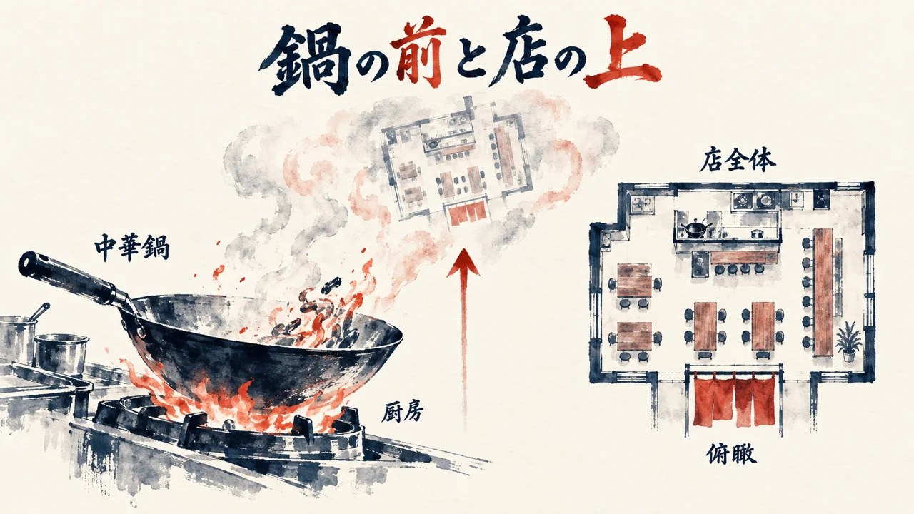 手元の中華鍋の視界と、上から見た店全体の間取りを対比した水彩図解