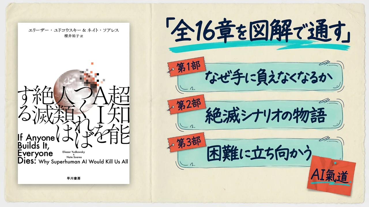 『超知能AIをつくれば人類は絶滅する』全16章の全容解説カバー
