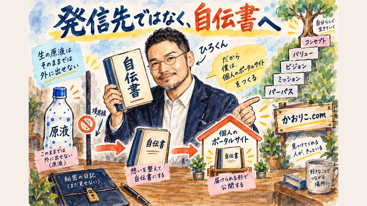 ひろくんの答えは「発信先」ではなく「自伝書」——生のカルピス原液は表に出せないから、自分専用ポータルサイトを作る グラレコ