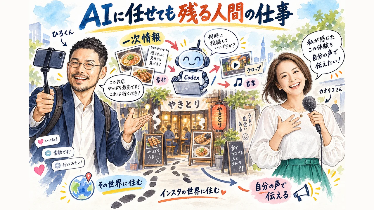 AIに任せても残る人間の仕事——その世界に住んでみる、一次情報を取りに行く、自分の声と思いで伝える グラレコ