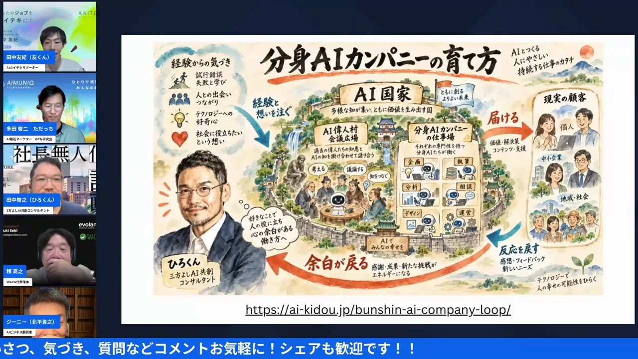 「分身AIカンパニーの育て方」全体図解スライド配信画面（15:58〜）