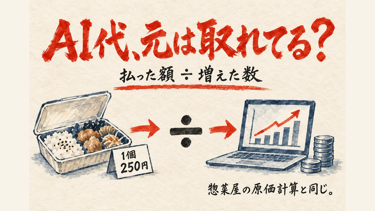 AIに払った額を成果の数で割るROIの出し方を示す解説図