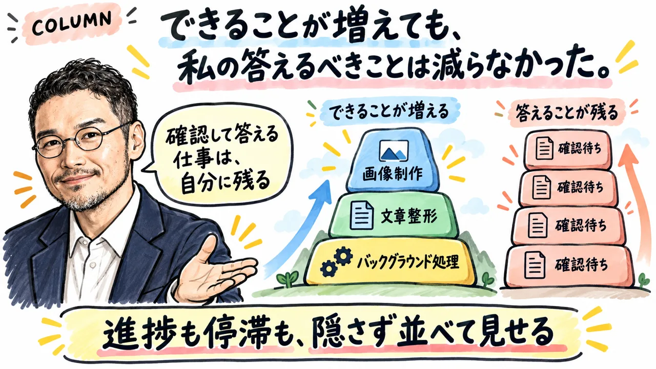 ひろくんコラム図解 できることが増えても答えることは減らなかった