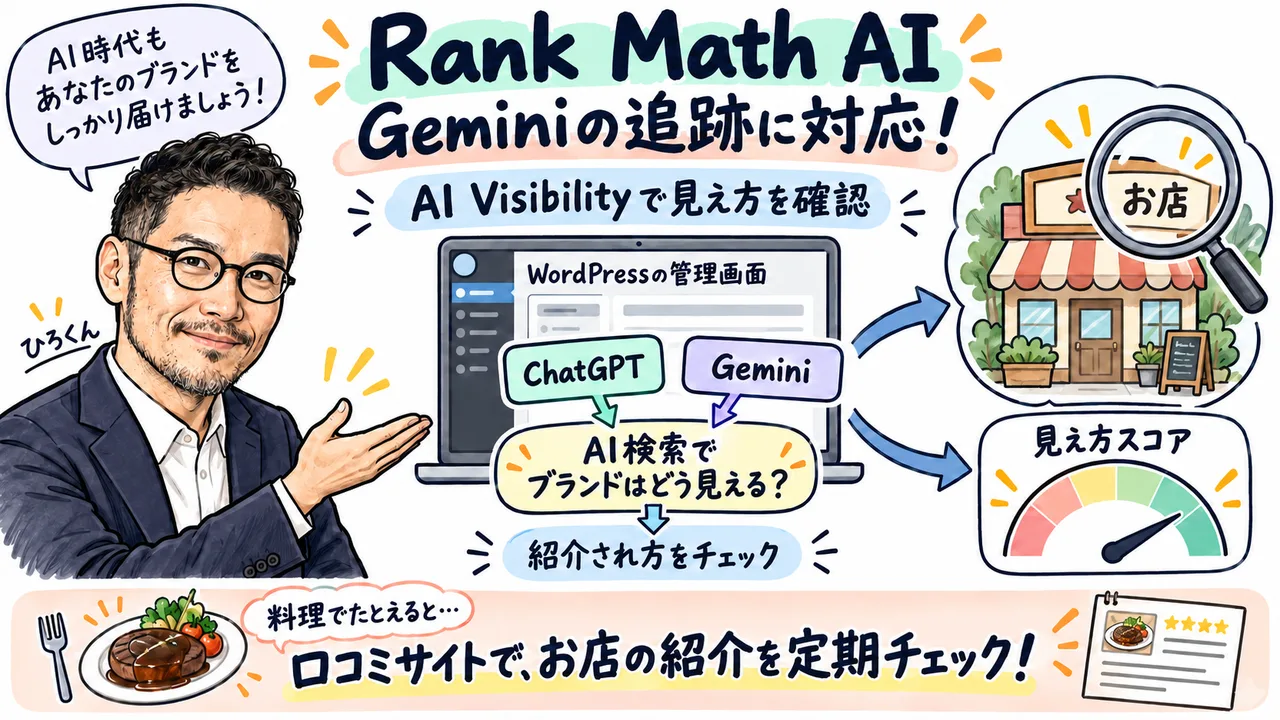 Rank MathのAI VisibilityがGeminiの追跡に対応するイメージ図解