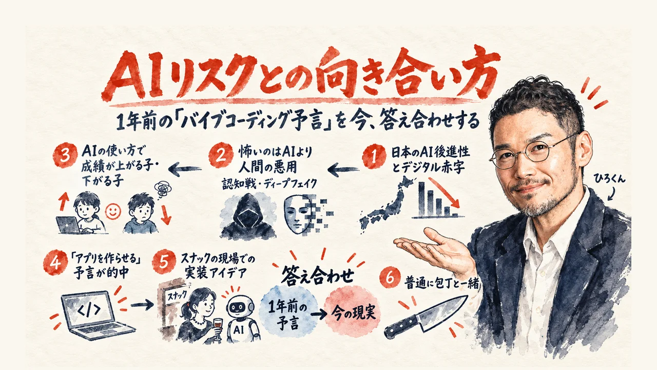 AIリスクとの向き合い方を安野貴博さんが解説——記事アイキャッチ