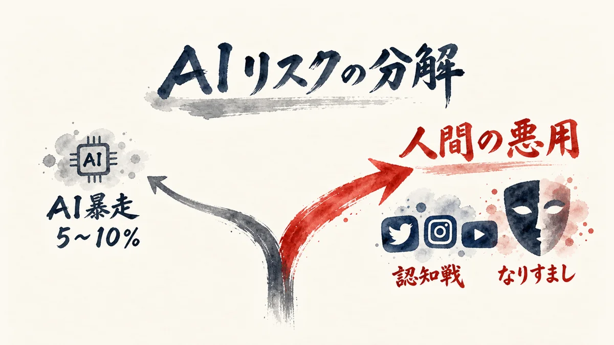 怖いのはAIより人間の悪用——認知戦とディープフェイクの図解