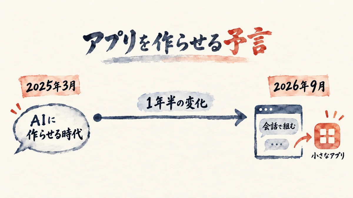 1年前のバイブコーディング予言と今の現実を示す年表図解