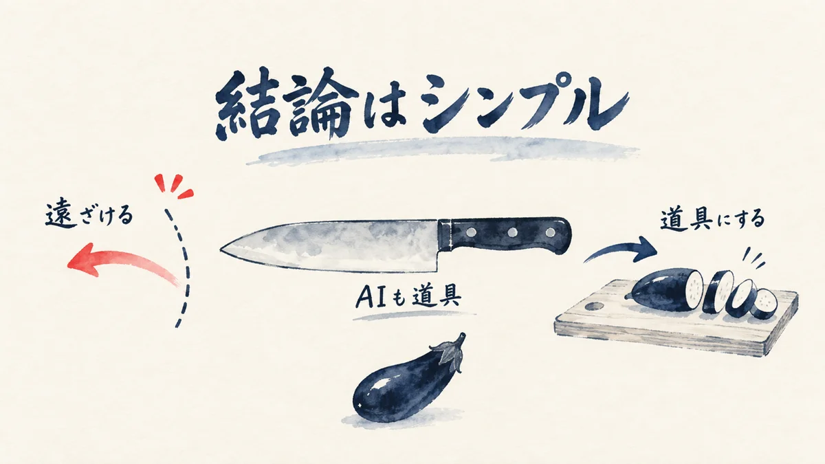 普通に包丁と一緒——AIとの向き合い方を示す図解