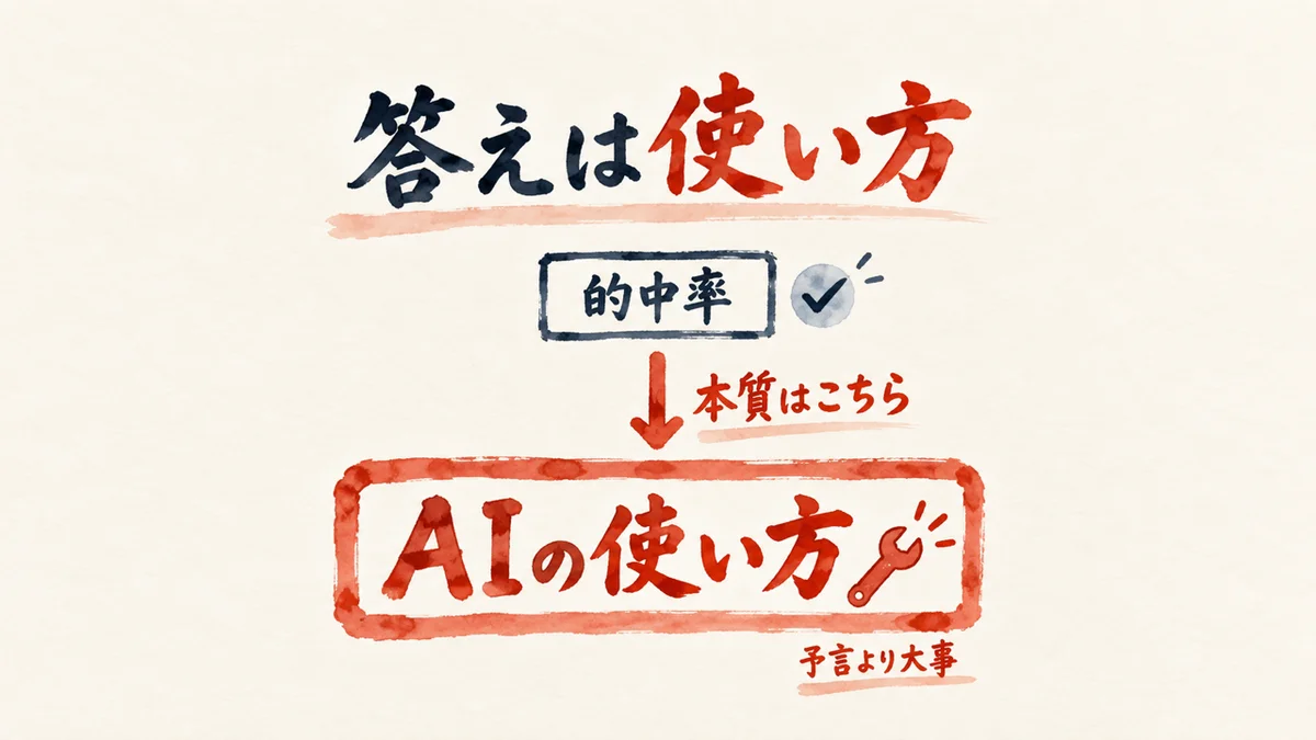 まとめ——予言より使い方が本質だったことを示す図解