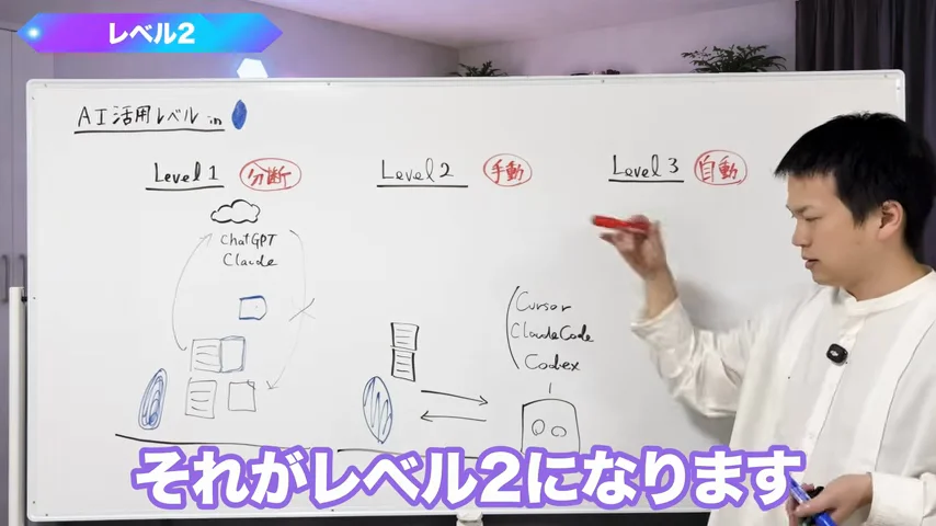 動画キャプチャ: レベル2、Cursor・Claude Code・Codexとメモをつなぐ図