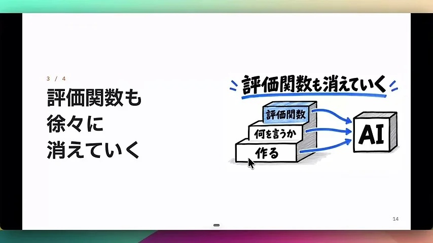 動画キャプチャ: 評価関数も徐々に消えていくという階段状のスライド