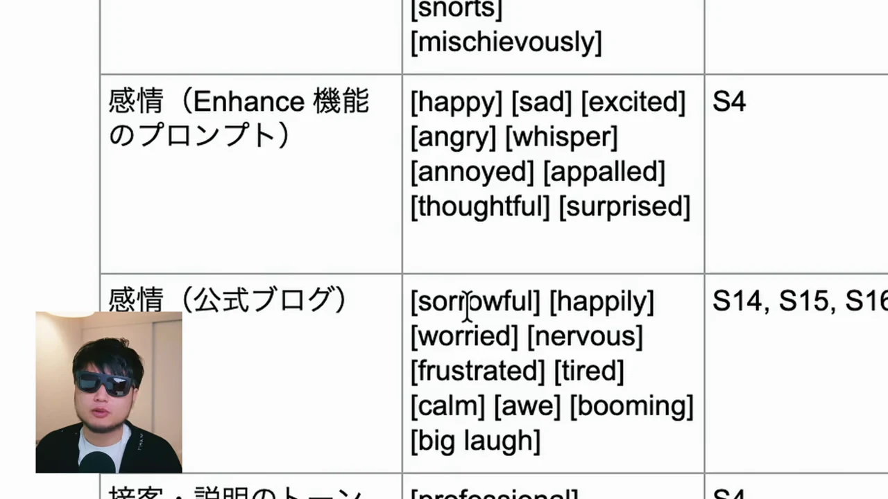 動画のキャプチャ: 感情タグの一覧表