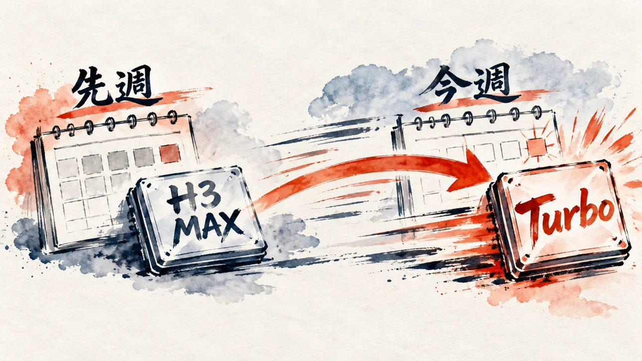 先週出たH3 MAXを1週間で追い越すH3 MAX Turbo発表の図解