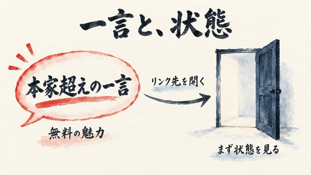 「本家超え」の一言と、リンク先の状態を分けて見ることを示す図解