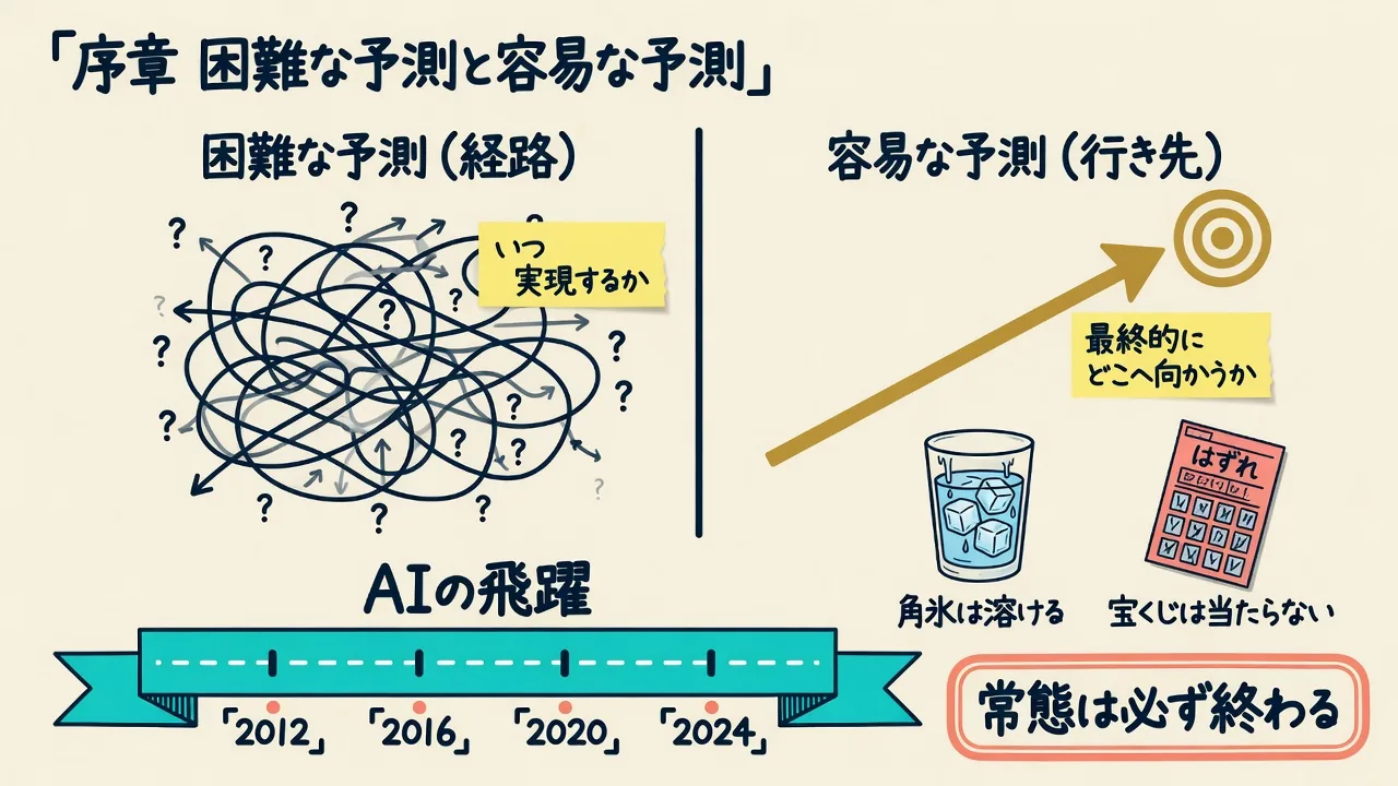 序章｜困難な予測と容易な予測の要点をまとめた図解