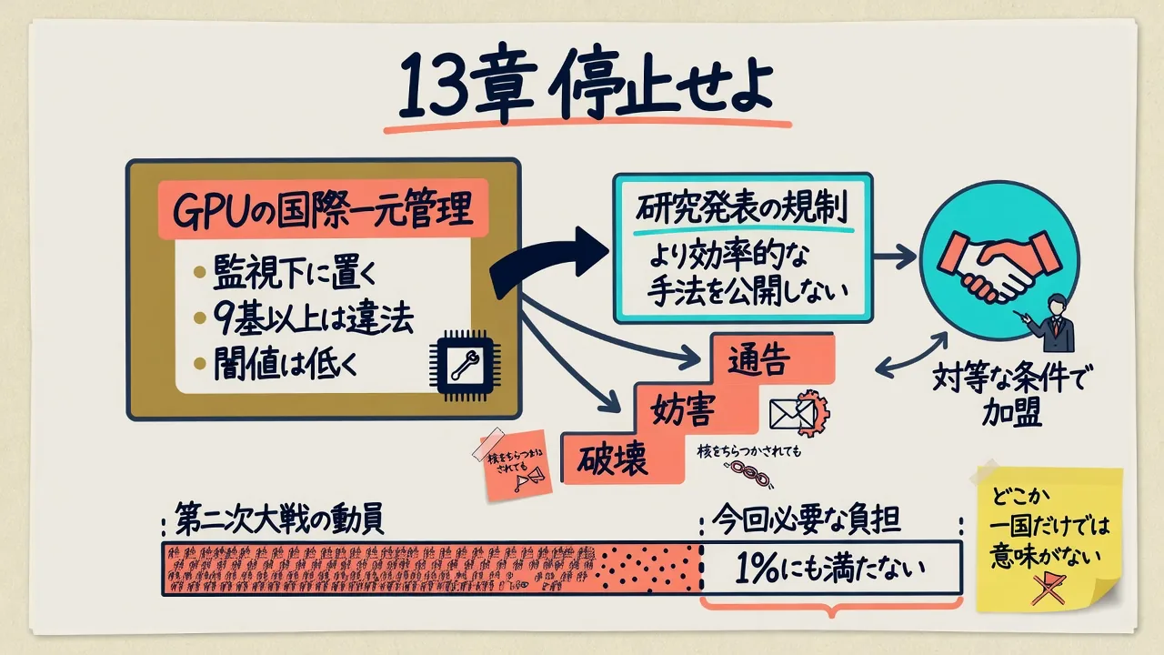 13章｜停止せよ。具体的に何を要求しているのかの要点をまとめた図解