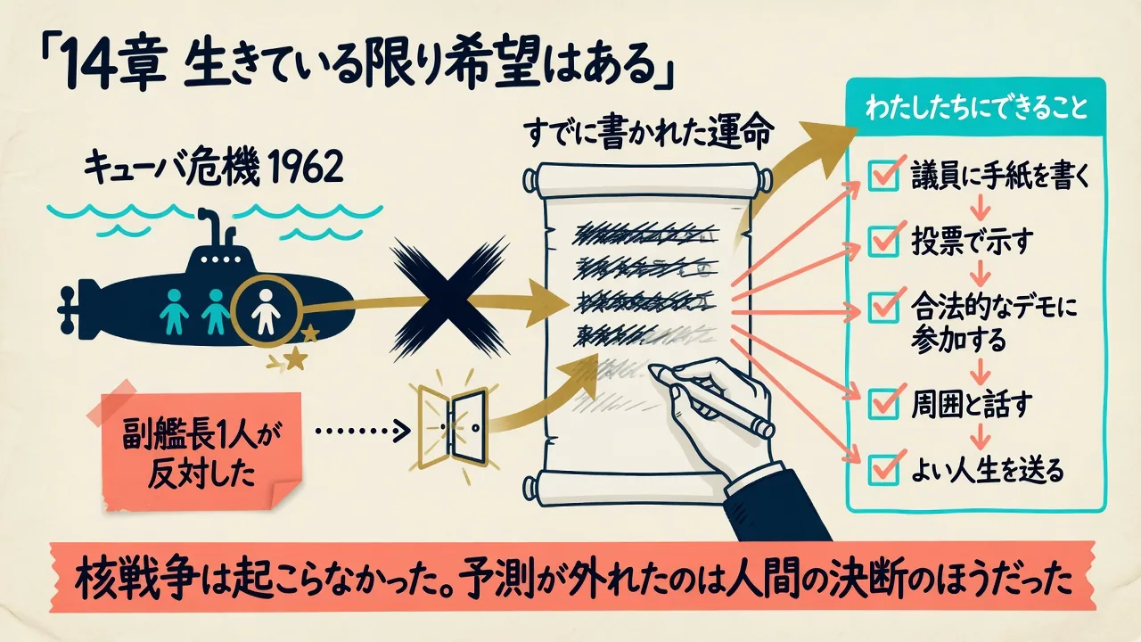 14章｜生きている限り希望はあるの要点をまとめた図解
