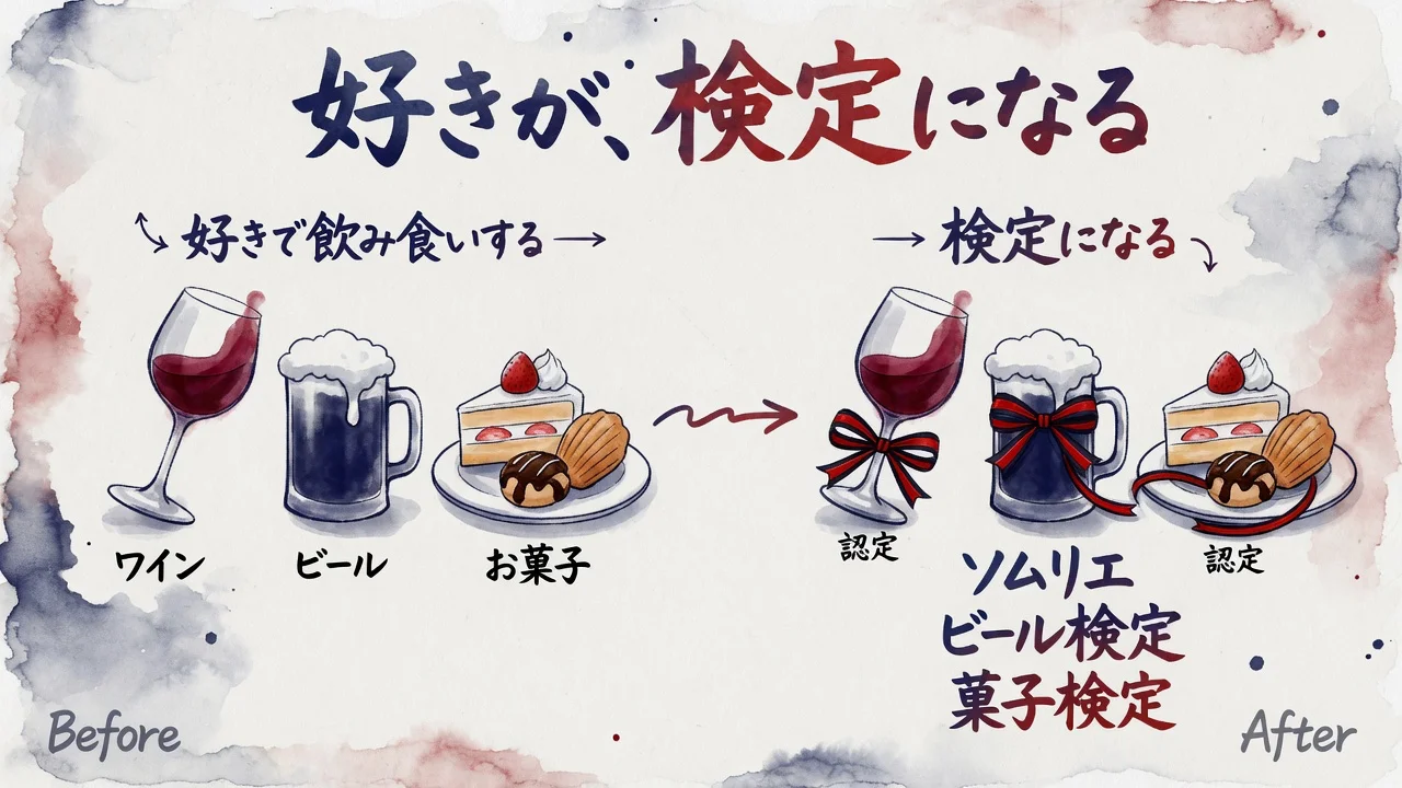 ソムリエ・ビール検定・菓子検定。「食」を検定にする資格たち