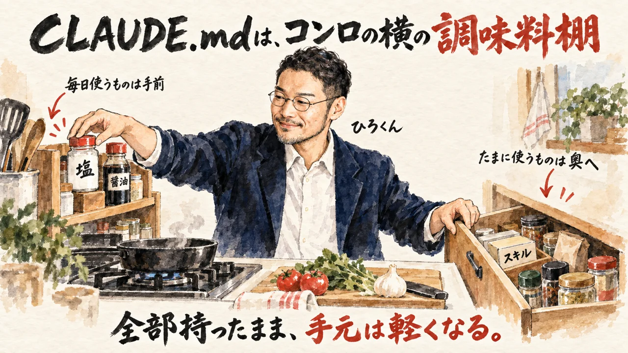 CLAUDE.mdは調味料棚。毎日使うものは手前、たまに使うものは奥の引き出しへ