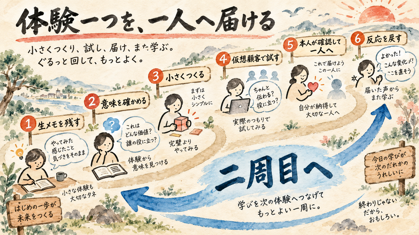 体験一つを、一人へ届ける