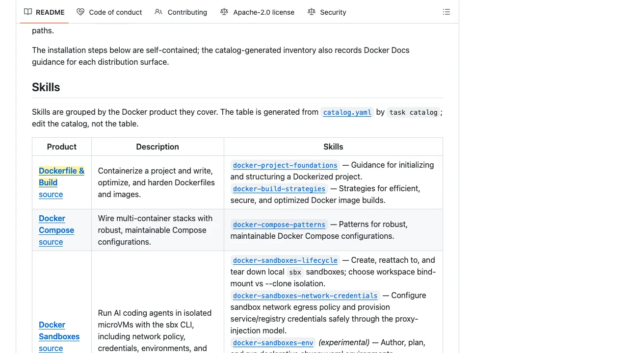 DockerのREADMEにあるスキル一覧のキャプチャ
